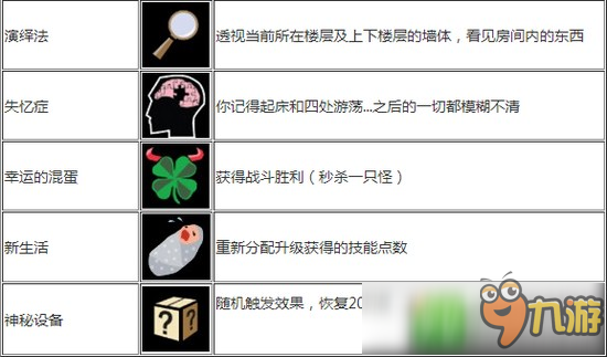 天空之山技能解析 skyhill技能解鎖及效果詳解