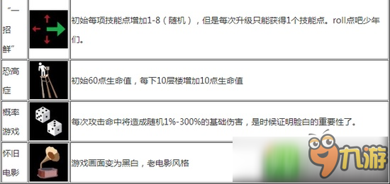 天空之山技能解析 skyhill技能解锁及效果详解