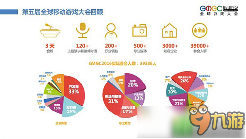 連接無(wú)限可能 第六屆全球游戲大會(huì)主題發(fā)布