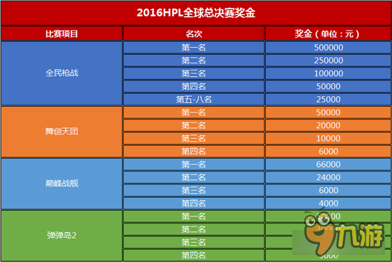 2016HPL全民枪战全球总决赛入场券尘埃落定