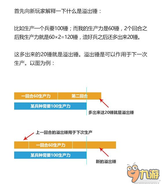 《文明6》溢出錘BUG用法及政策卡造兵倍率疊加分析 溢出錘BUG怎么用