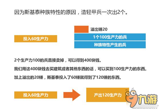 《文明6》溢出錘BUG用法及政策卡造兵倍率疊加分析 溢出錘BUG怎么用