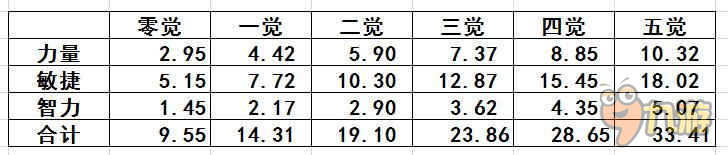 航海王启航华丽变身召唤系 新世界撒谎布攻略