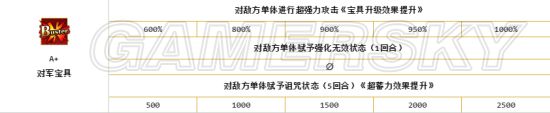 命運(yùn)冠位指定復(fù)仇者黑貞德屬性寶具一覽