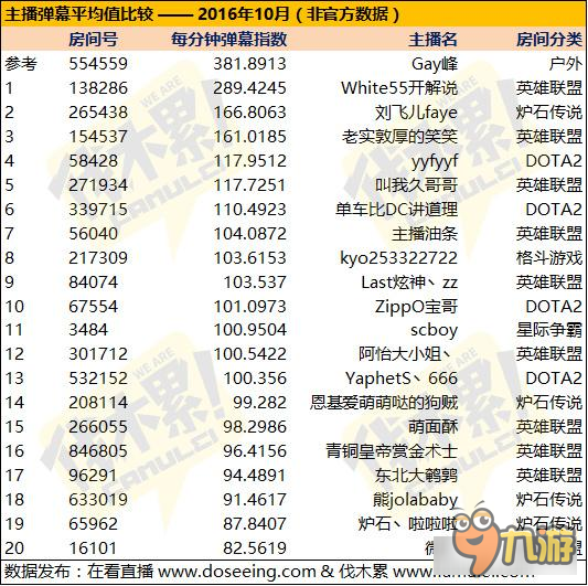 業(yè)內(nèi)大咖爆料，所有直播排名都是假的