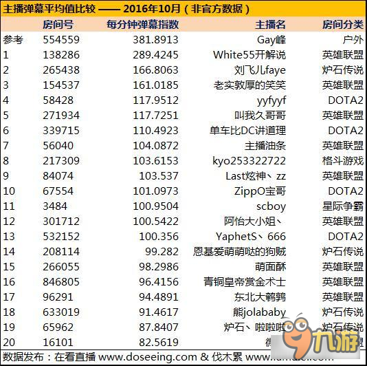 真正的斗鱼一哥竟是他？有图有真相