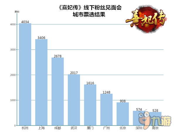 相约杭城 《熹妃传》手游线下聚会报名火热开启