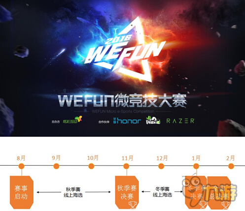 電競重磅賽事WEFUN11.19來襲 誰將入主WeFun俱樂部引期待