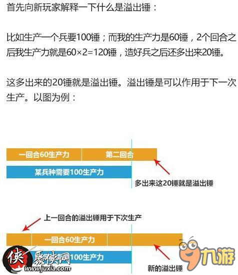 文明6溢出錘bug用法及政策卡造兵倍率分析