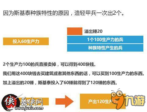 文明6溢出錘bug用法及政策卡造兵倍率分析