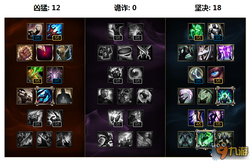 《LOL》S7英雄天賦加點大全