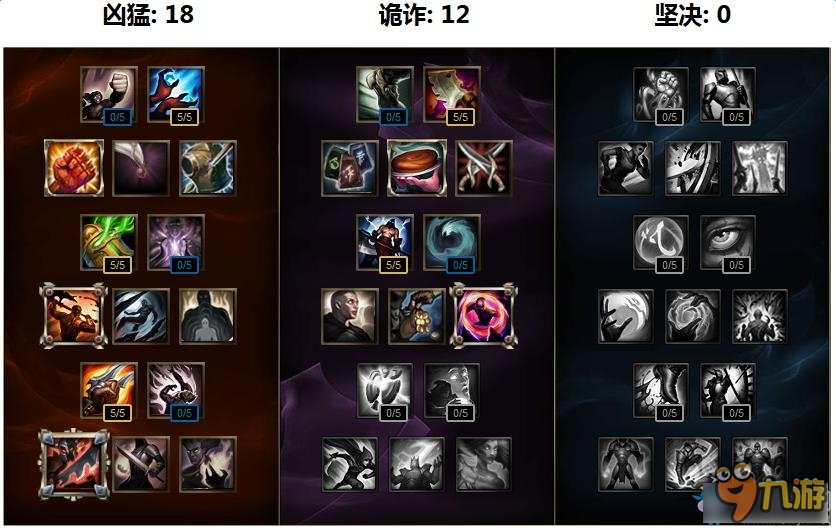 《LOL》S7英雄天賦加點大全