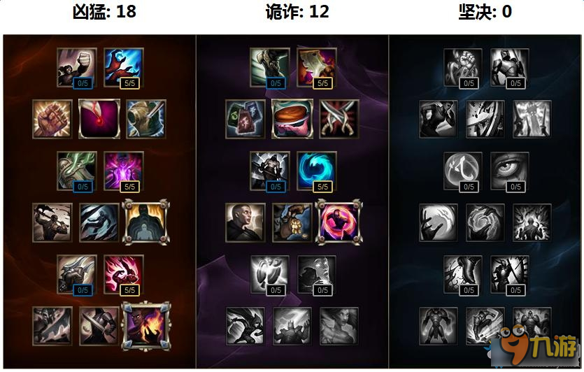 《LOL》S7英雄天賦加點大全