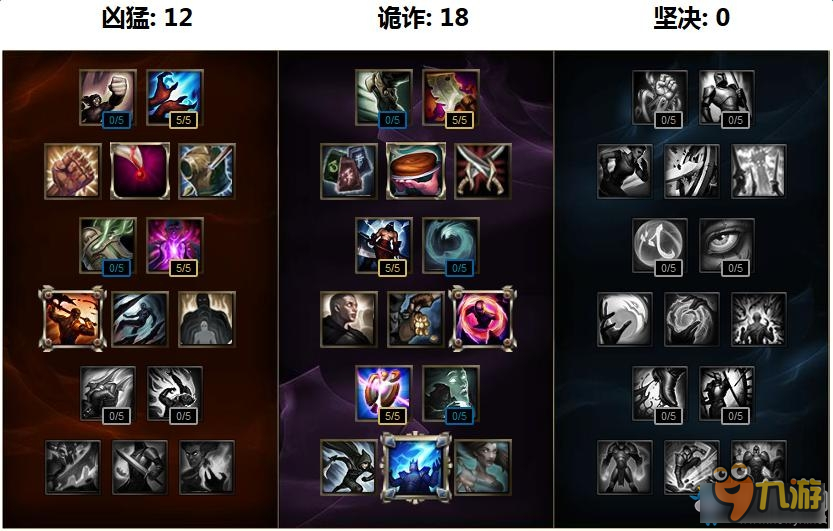 《LOL》S7英雄天賦加點大全