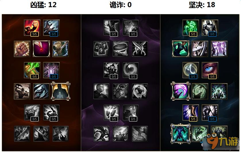 《LOL》S7英雄天賦加點大全