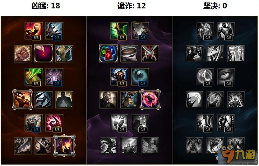 《LOL》S7英雄天賦加點大全