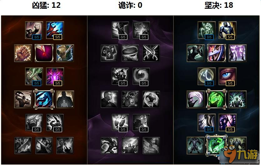 《LOL》S7英雄天賦加點大全