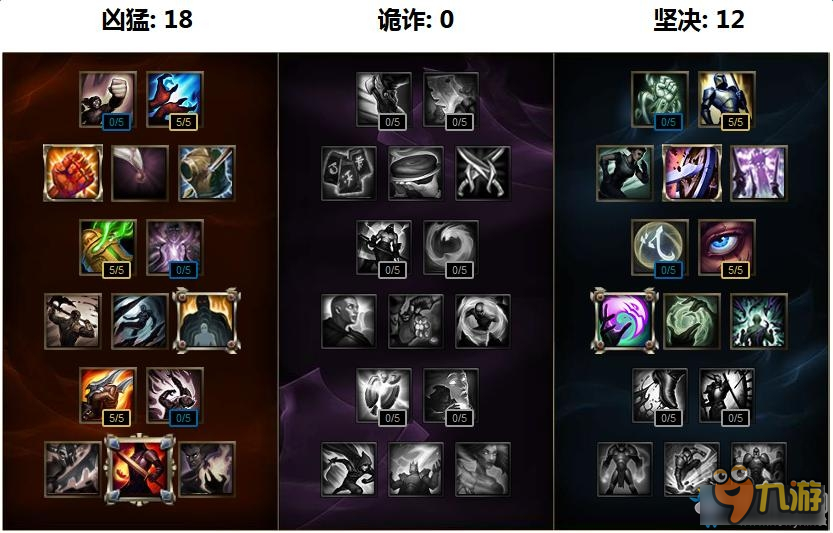 《LOL》S7英雄天賦加點大全