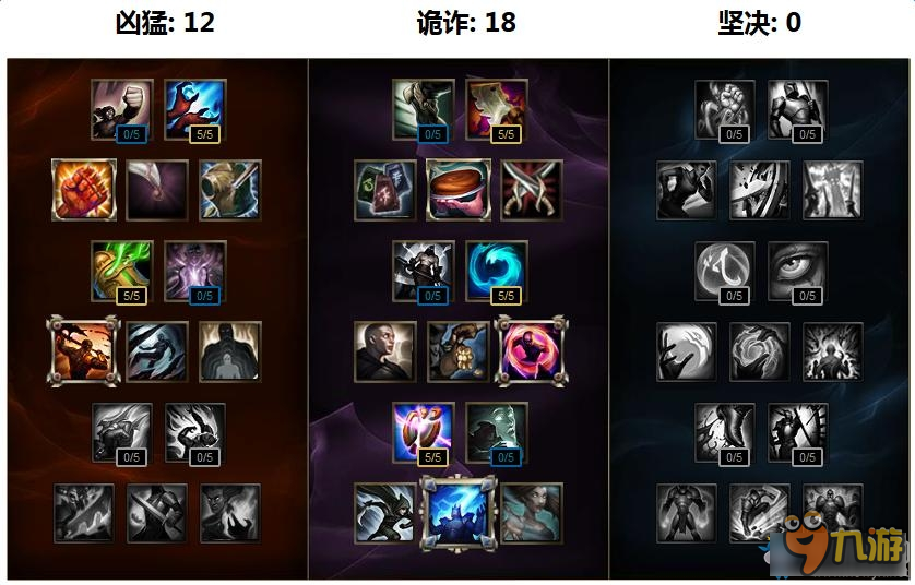 《LOL》S7英雄天賦加點大全