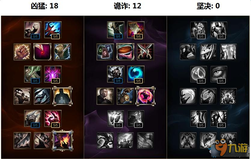 《LOL》S7英雄天賦加點大全