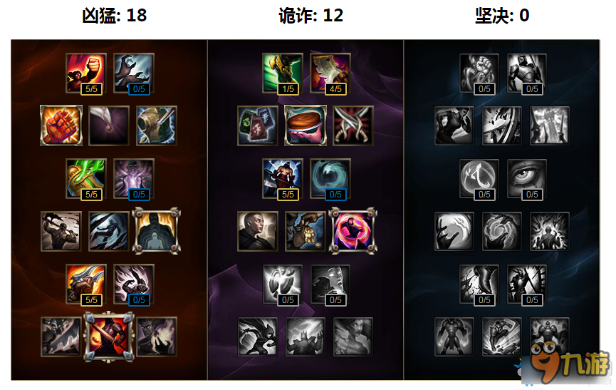 《LOL》S7英雄天賦加點大全