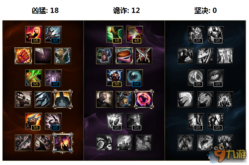 《LOL》S7英雄天賦加點大全