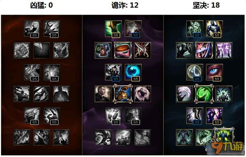 《LOL》S7英雄天賦加點大全