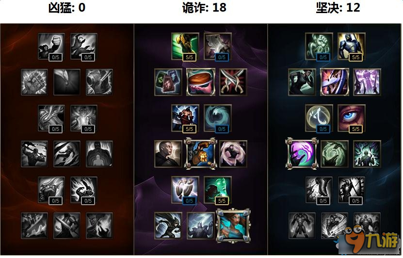 《LOL》S7英雄天賦加點大全