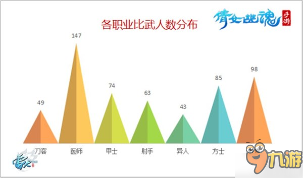 4億戰(zhàn)力突破天際 《倩女幽魂》跨服明星賽即將開啟！