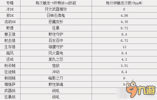 魔獸7.1暗夜要塞飾品凝結(jié)的命運(yùn)：特效與觸發(fā)幾率挖掘