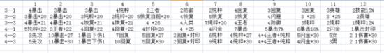 《像素騎士團(tuán)》戰(zhàn)線BOSS打法與掛機(jī)獎(jiǎng)勵(lì)詳解