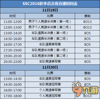 QQ飞车SSC2016秋季总决赛观赛时间表