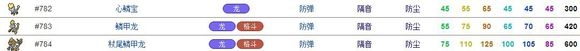 《口袋妖怪：太陽/月亮》通關(guān)寵物選擇推薦