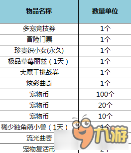 QQ炫舞兩款點券禮盒怎么樣 QQ炫舞兩款點券禮盒是什么