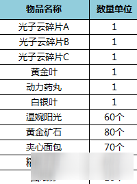 QQ炫舞兩款點券禮盒怎么樣 QQ炫舞兩款點券禮盒是什么