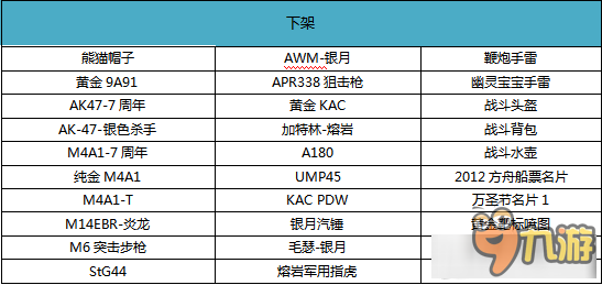 《CF》12月火線幣商城更新介紹