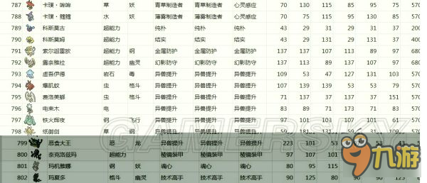 《口袋日月》日月精灵出现地点 口袋日月日月精灵五围特性种族值图解