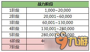 《疾風(fēng)之刃》11月17日內(nèi)容更新詳情