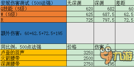 6.22AD刺客并非无敌 中路暗藏法师神器