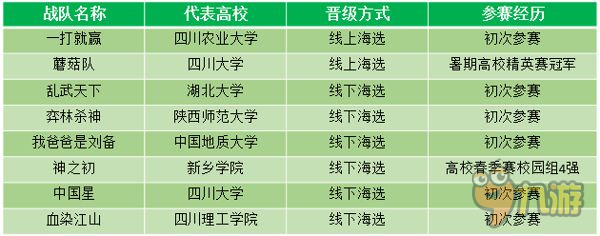 2016三國(guó)殺全國(guó)高校聯(lián)賽西安站即將開(kāi)戰(zhàn)