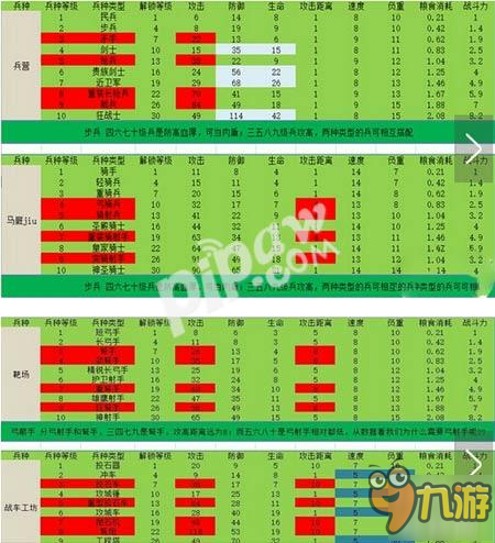 列王的紛爭(zhēng)兵種攻擊順序是什么?