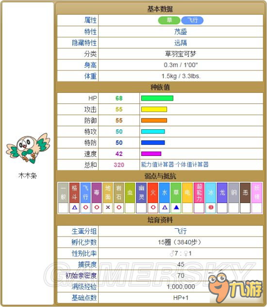 《口袋日月》御三家數(shù)據(jù)資料大全 御三家的種族值是多少