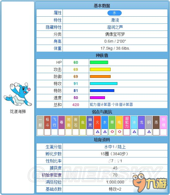 《口袋日月》御三家數(shù)據(jù)資料大全 御三家的種族值是多少