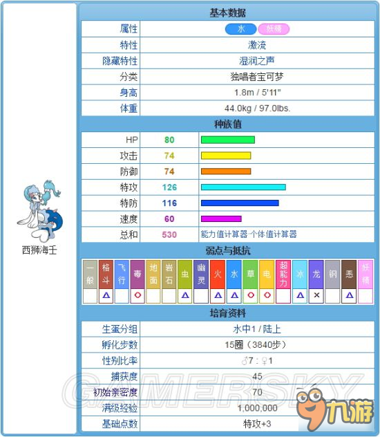 《口袋日月》御三家數(shù)據(jù)資料大全 御三家的種族值是多少