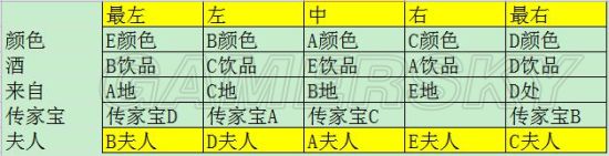 《羞辱2》金朵希密码破解表一览