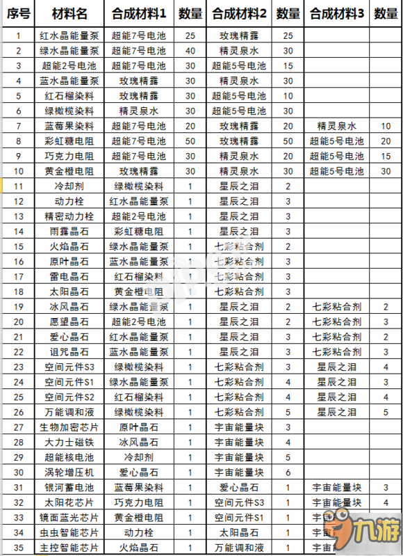 球球大作戰(zhàn)圣衣材料不夠怎么辦 怎么得到更多材料