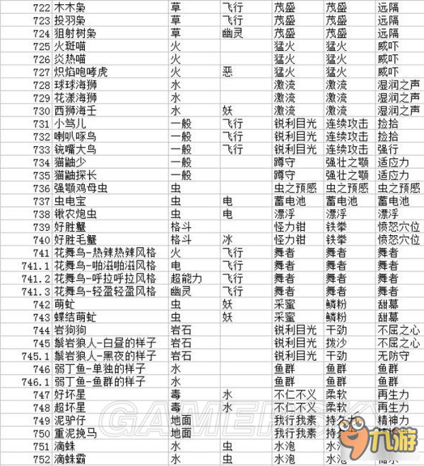 《口袋日月》新增精靈屬性與特性一覽 新增了哪些精靈