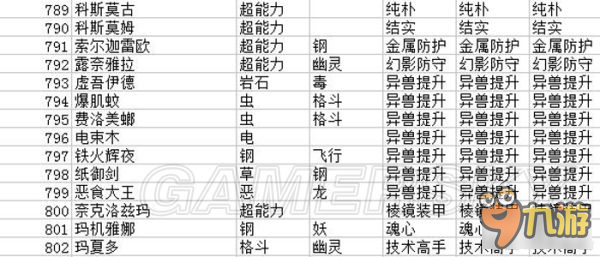 《口袋日月》新增精靈屬性與特性一覽 新增了哪些精靈