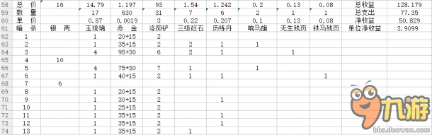 实践统计 各身份玩法收益详细数据分析