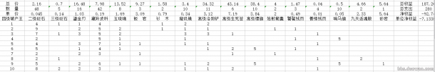 实践统计 各身份玩法收益详细数据分析